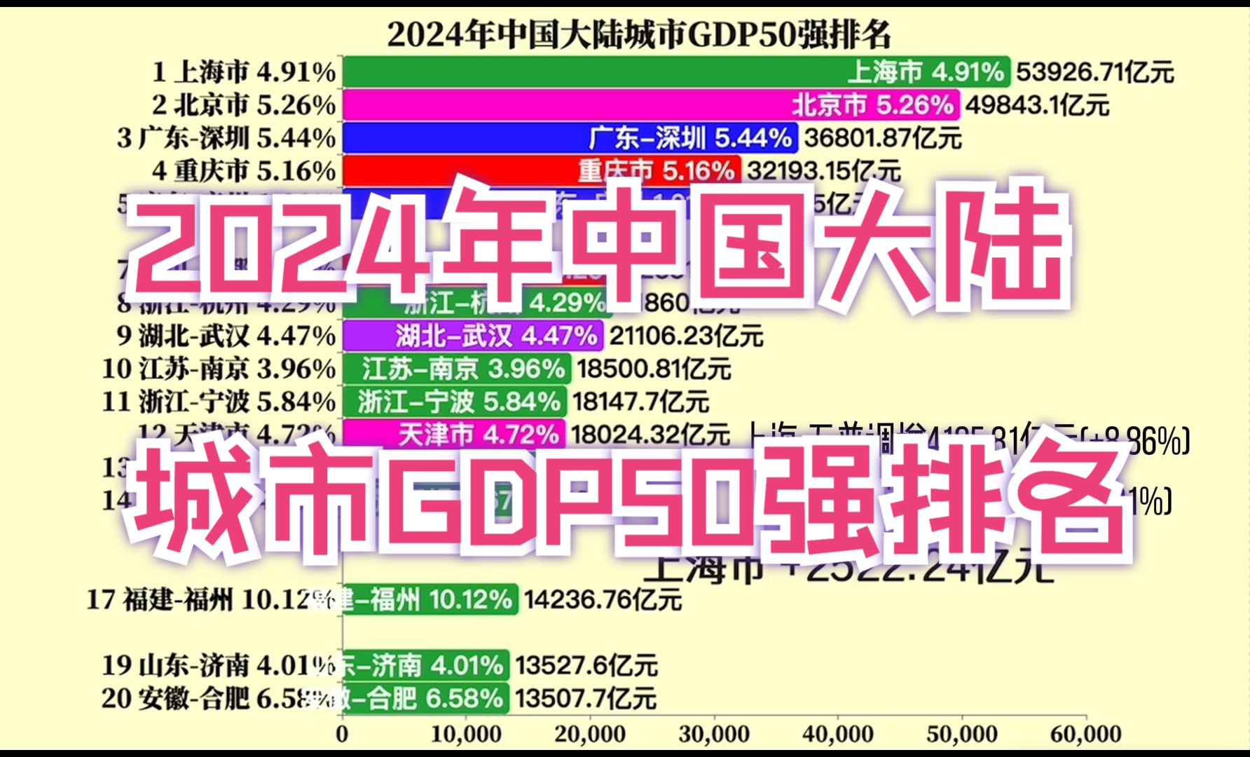 唐山破万亿!2024年中国大陆城市GDP50强排名哔哩哔哩bilibili