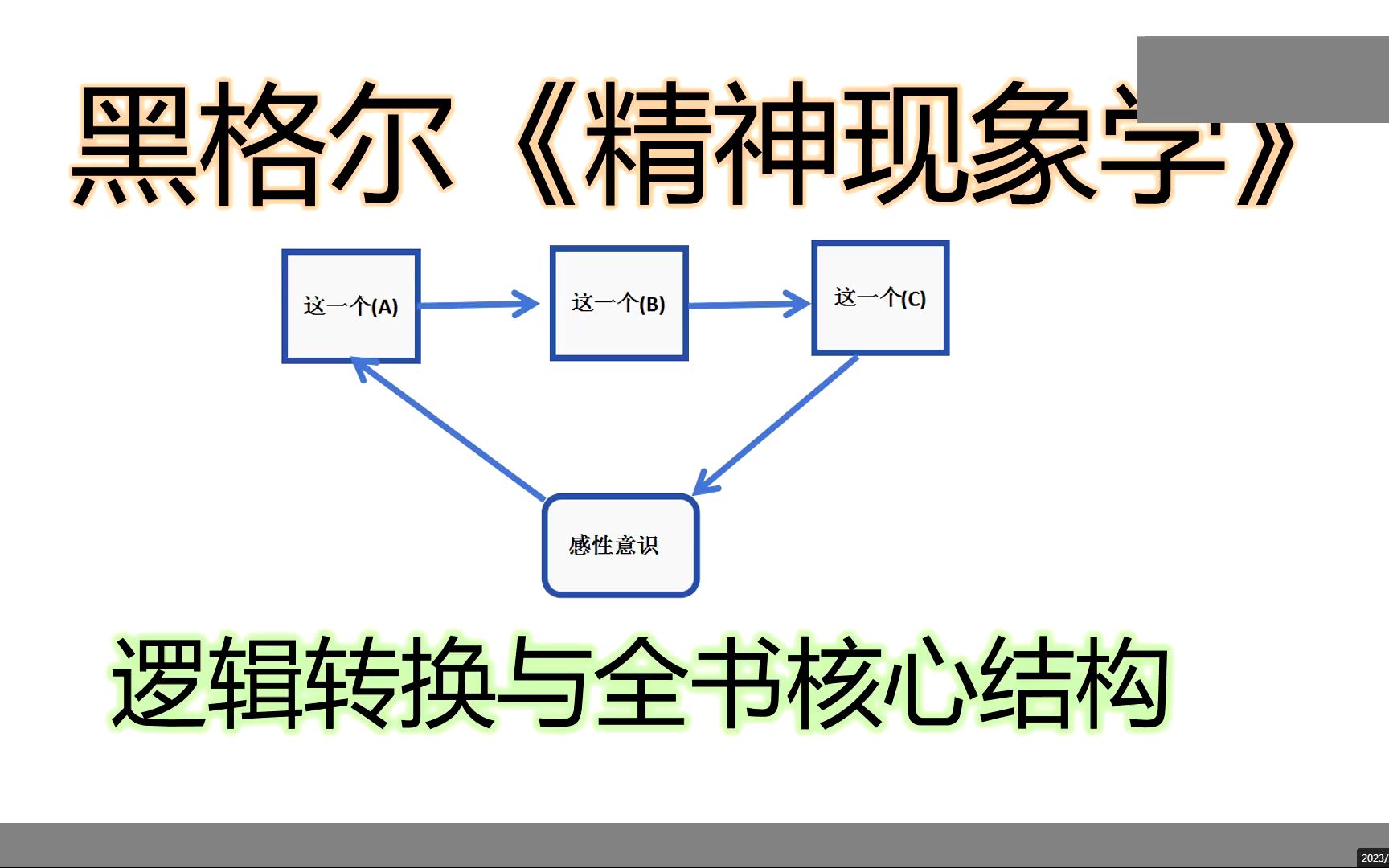 [图]黑格尔《精神现象学》逻辑转换与全书核心结构