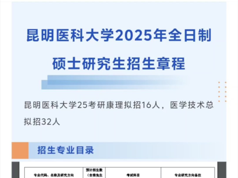 昆明医科大学25考研康理扩招至16人,医技拟招32人哔哩哔哩bilibili