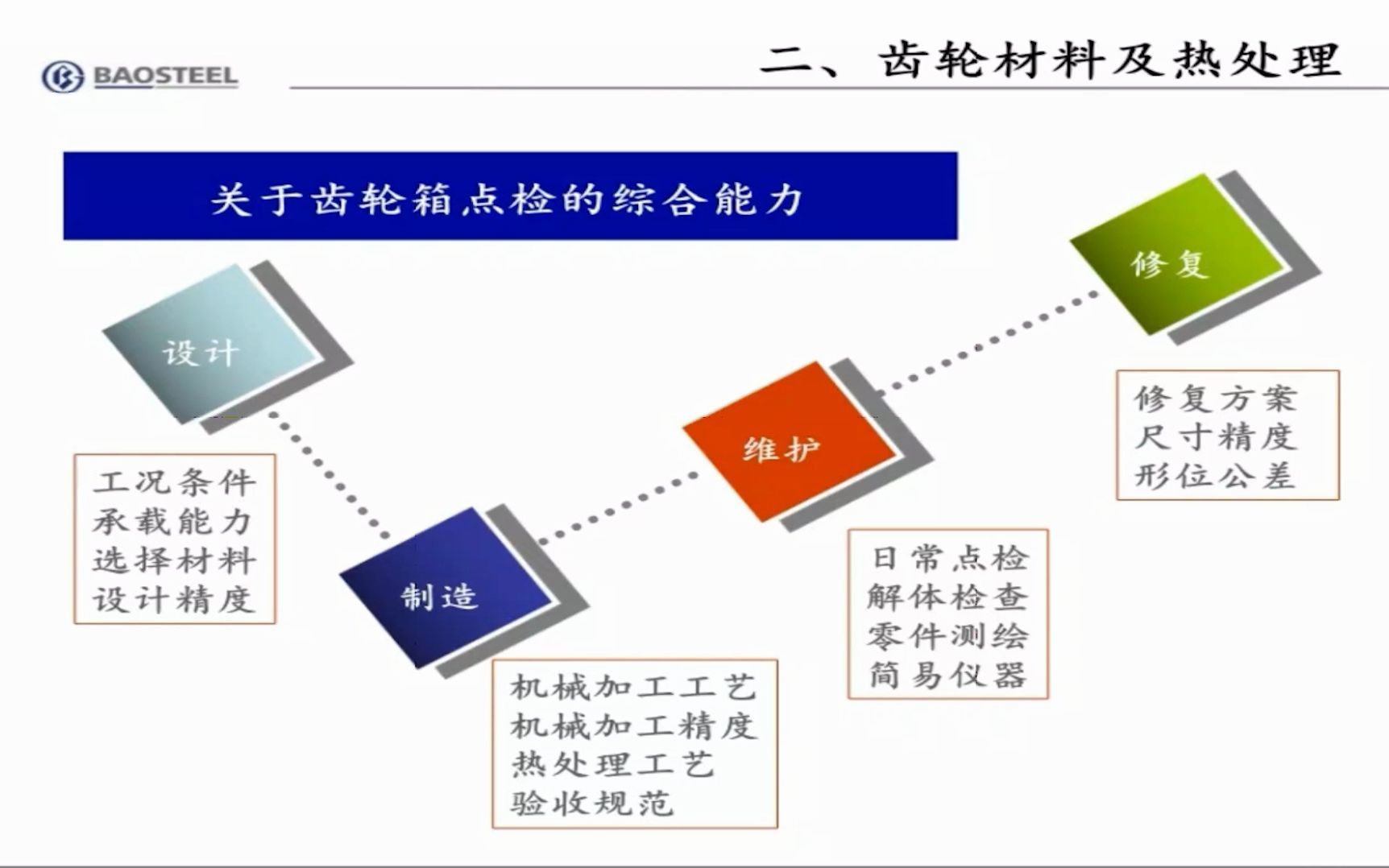 机械设备齿轮点检2哔哩哔哩bilibili