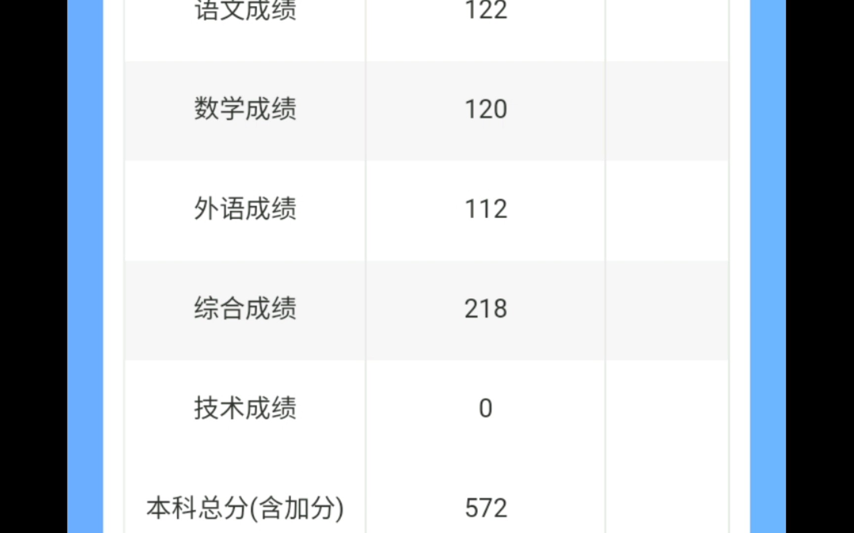 [图][凡人版]速！江西2023高考文科查分