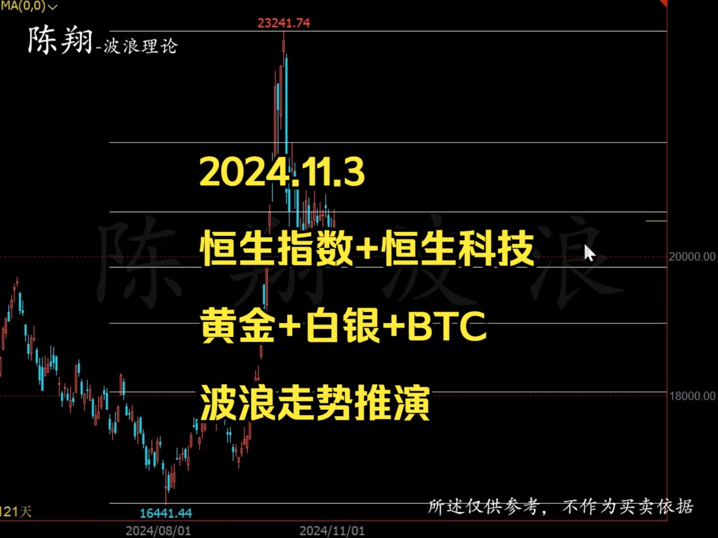 2024.11.3恒生指数+恒生科技+黄金+白银+BTC波浪走势推演陈翔波浪理论哔哩哔哩bilibili