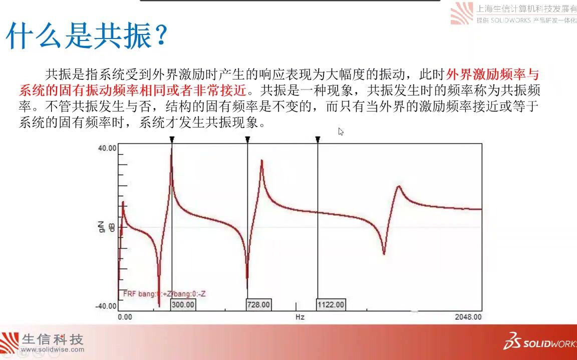 【一周课堂】模态案例分析~轴的临界转速计算哔哩哔哩bilibili