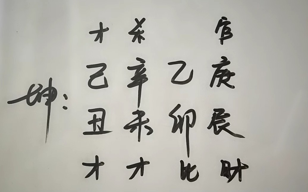 易夫国学讲堂——八字案例分析四柱生辰周易易经奇门遁甲哔哩哔哩bilibili