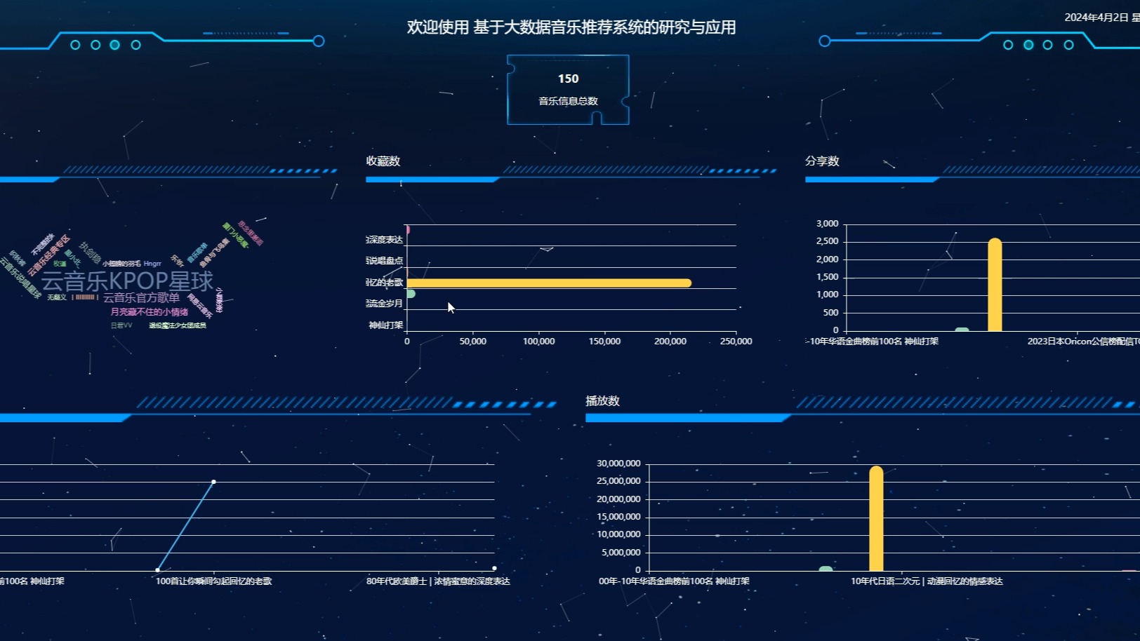 基于大数据音乐推荐系统的研究与应用  (含论文+可定制其他)计算机毕业设计源码哔哩哔哩bilibili