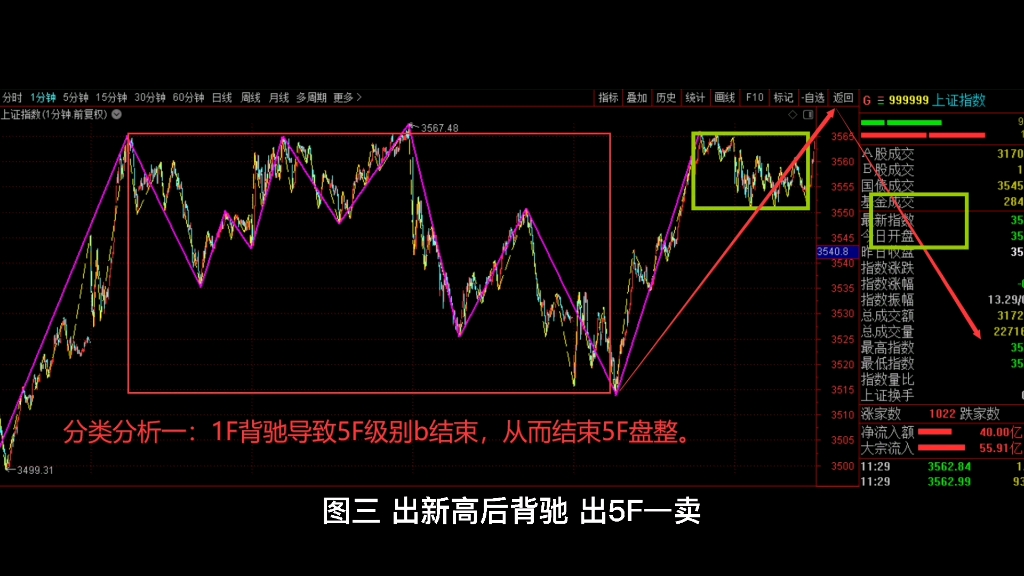 [图]2021年7月16日，缠论午盘结构分析。