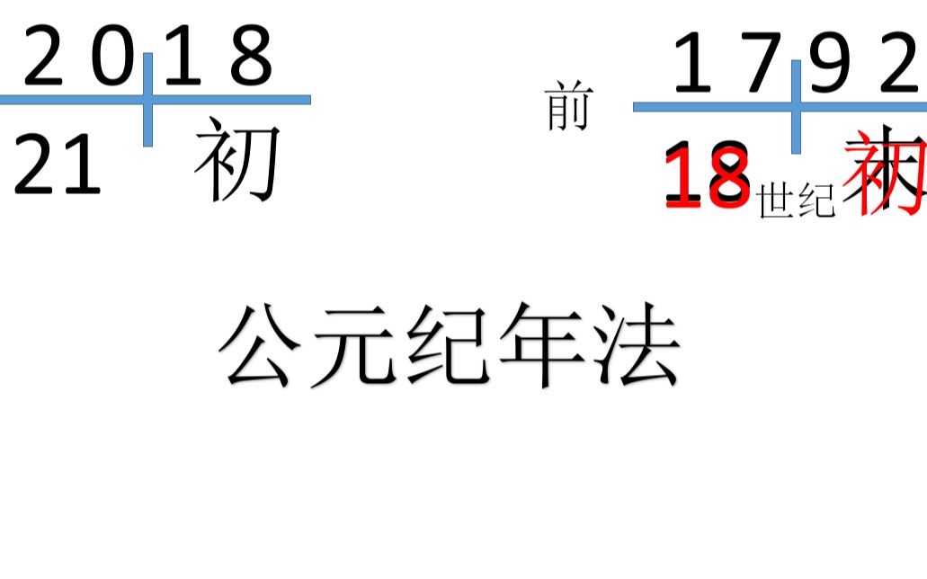 [图]简单说·公元纪年法中世纪初世纪末的判断方法