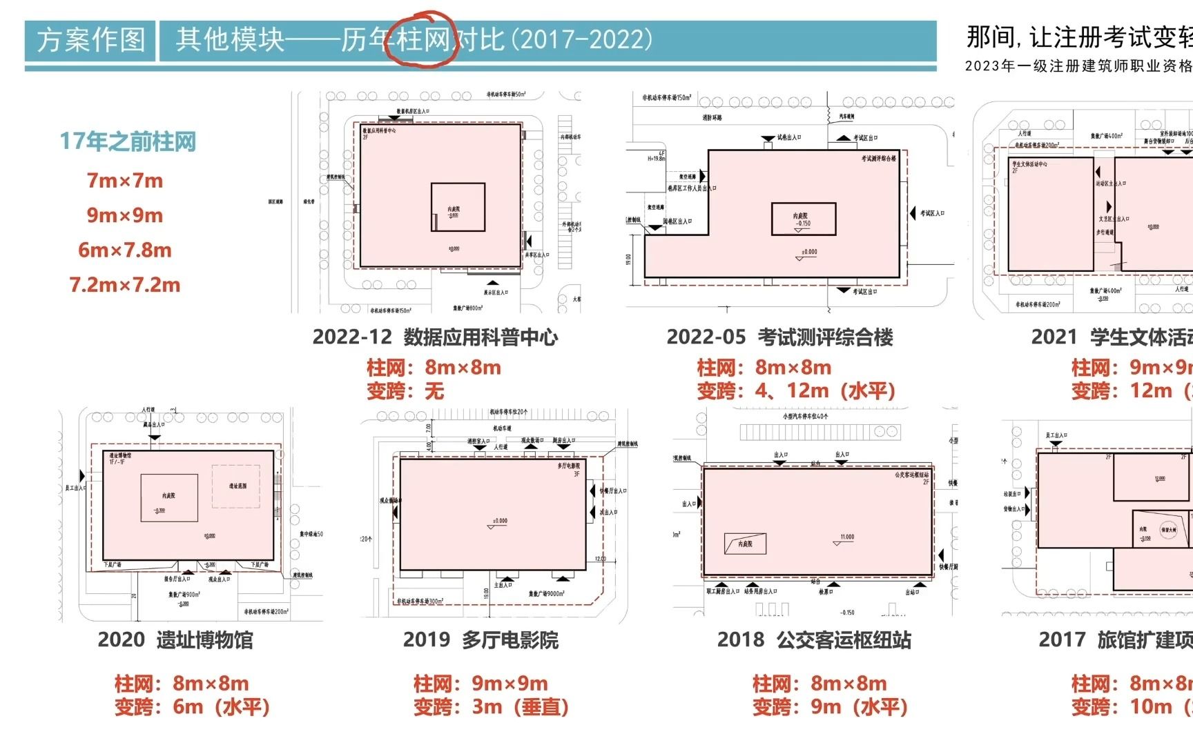 2023一级注册建筑师方案作图平面模块解析——柱网哔哩哔哩bilibili