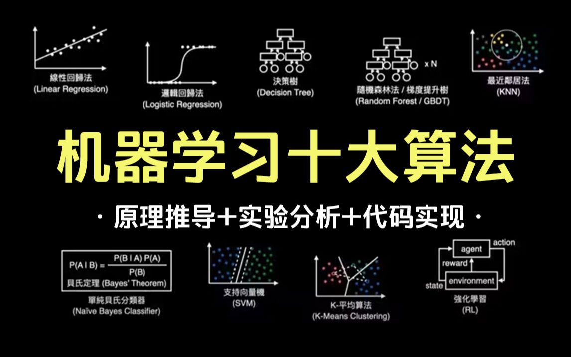 【机器学习算法】200集全,线性回归、逻辑回归、KNN、决策树、Kmeans、SVM、集成学习、EM算法、高斯模型十大机器学习算法一口气学完,原理+代...