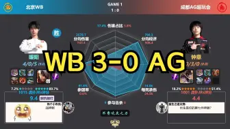 下载视频: 北京WB 3-0 成都AG超玩会 赛后数据雷达图+虎扑热评 | KPL年度总决赛