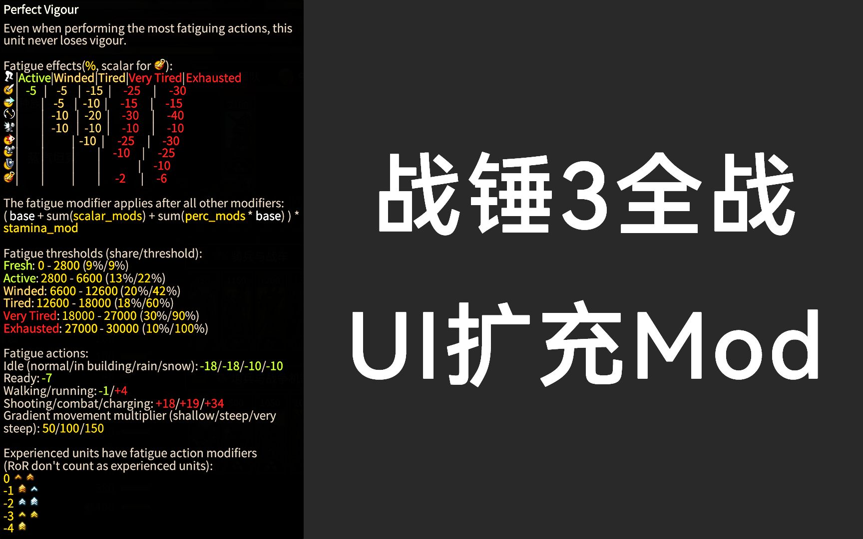 [图]【战锤3】不懂游戏机制？用这个Mod