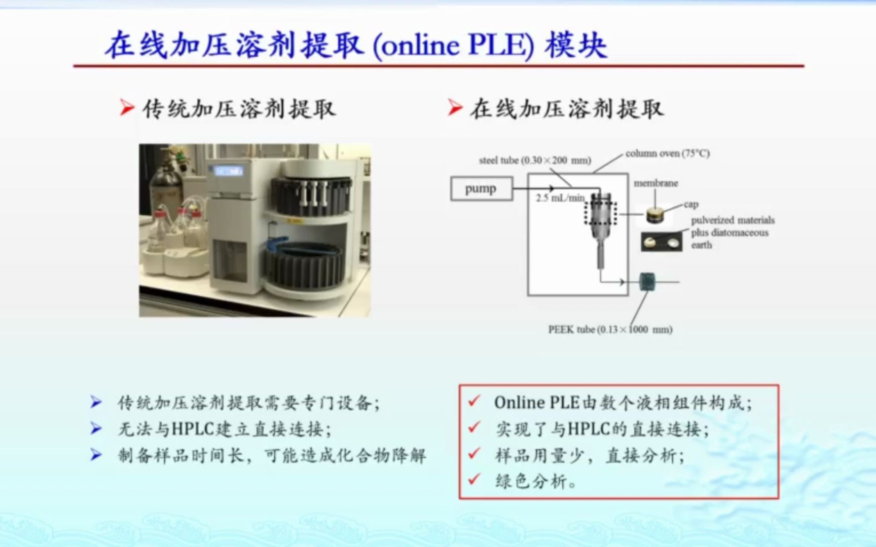 中药化学成分直接和全面分析方法的建立及应用哔哩哔哩bilibili