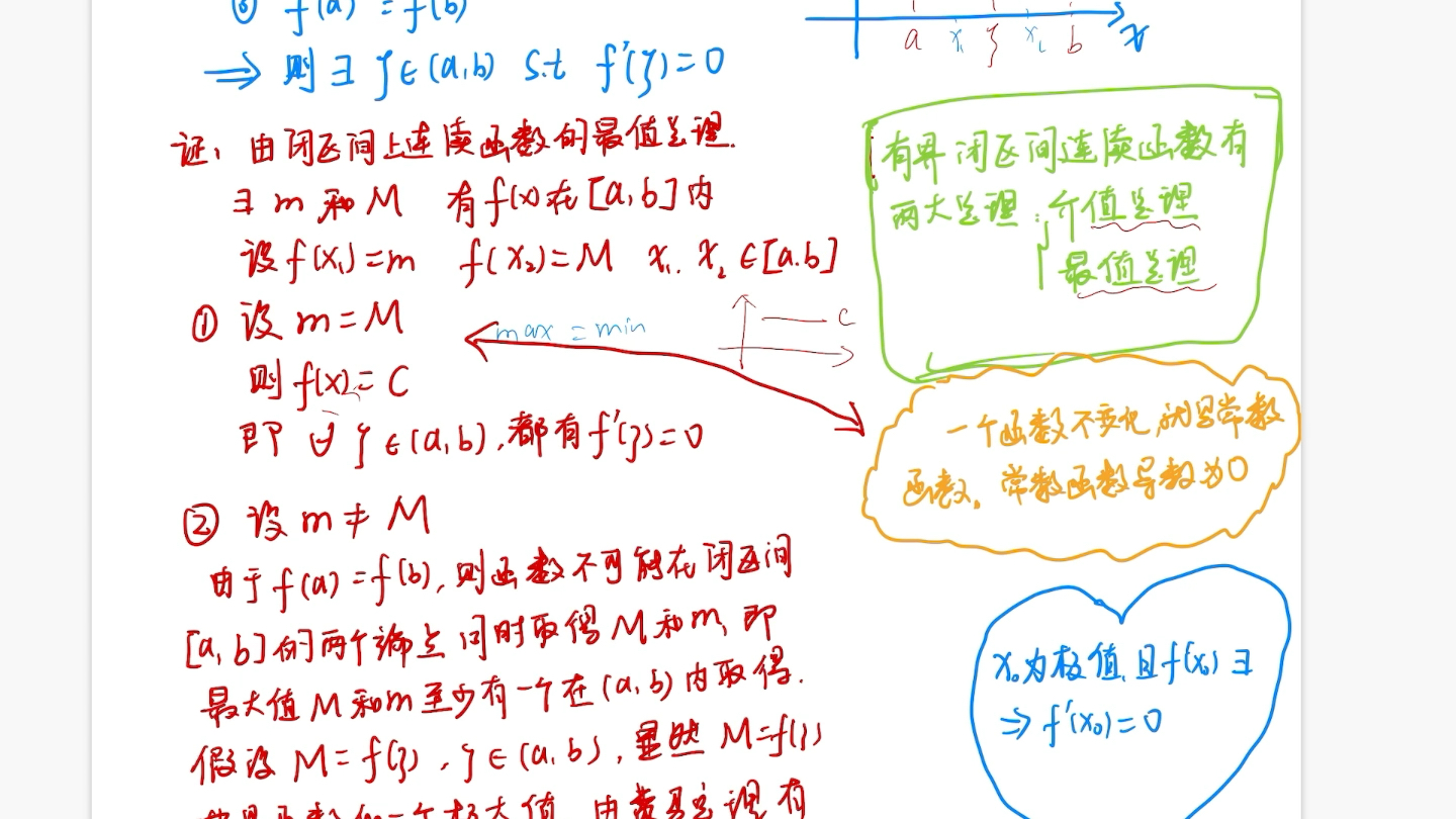 罗尔定理及证明哔哩哔哩bilibili