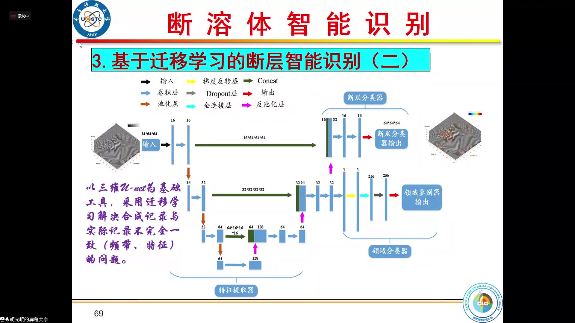 先验知识引导的智能地震解释哔哩哔哩bilibili