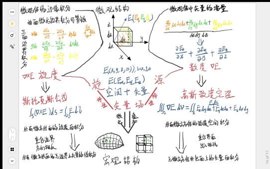 从散度、旋度的微观理解到斯托克斯公式、高斯散度定理的宏观解释哔哩哔哩bilibili