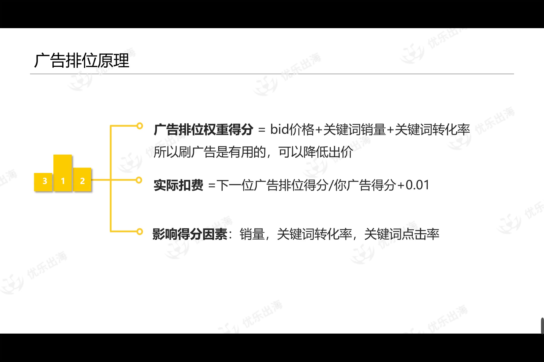 亚马逊CPC广告极致爆款打造3哔哩哔哩bilibili