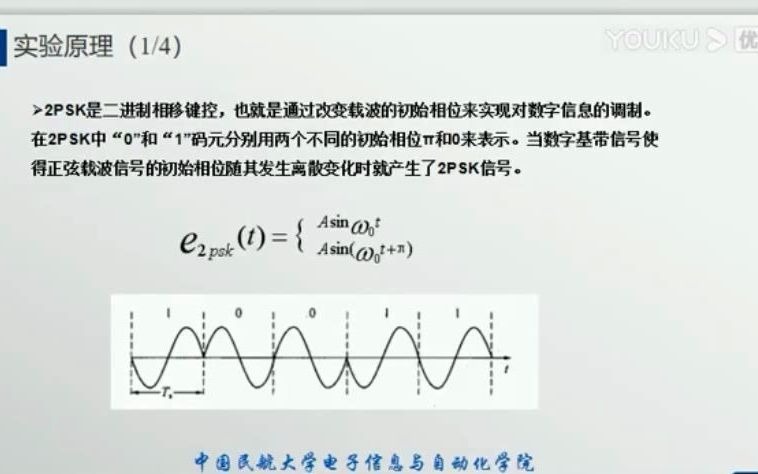 FSK移频信号发生器哔哩哔哩bilibili