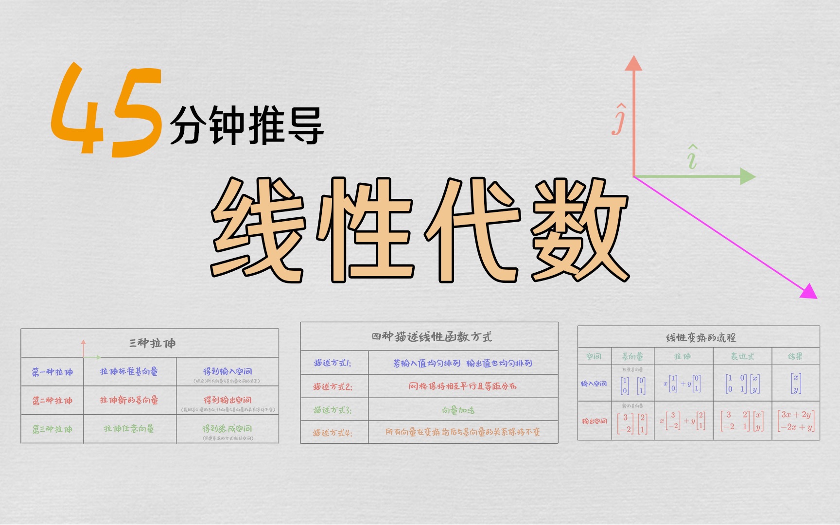 [图]45分钟线性代数通俗讲解