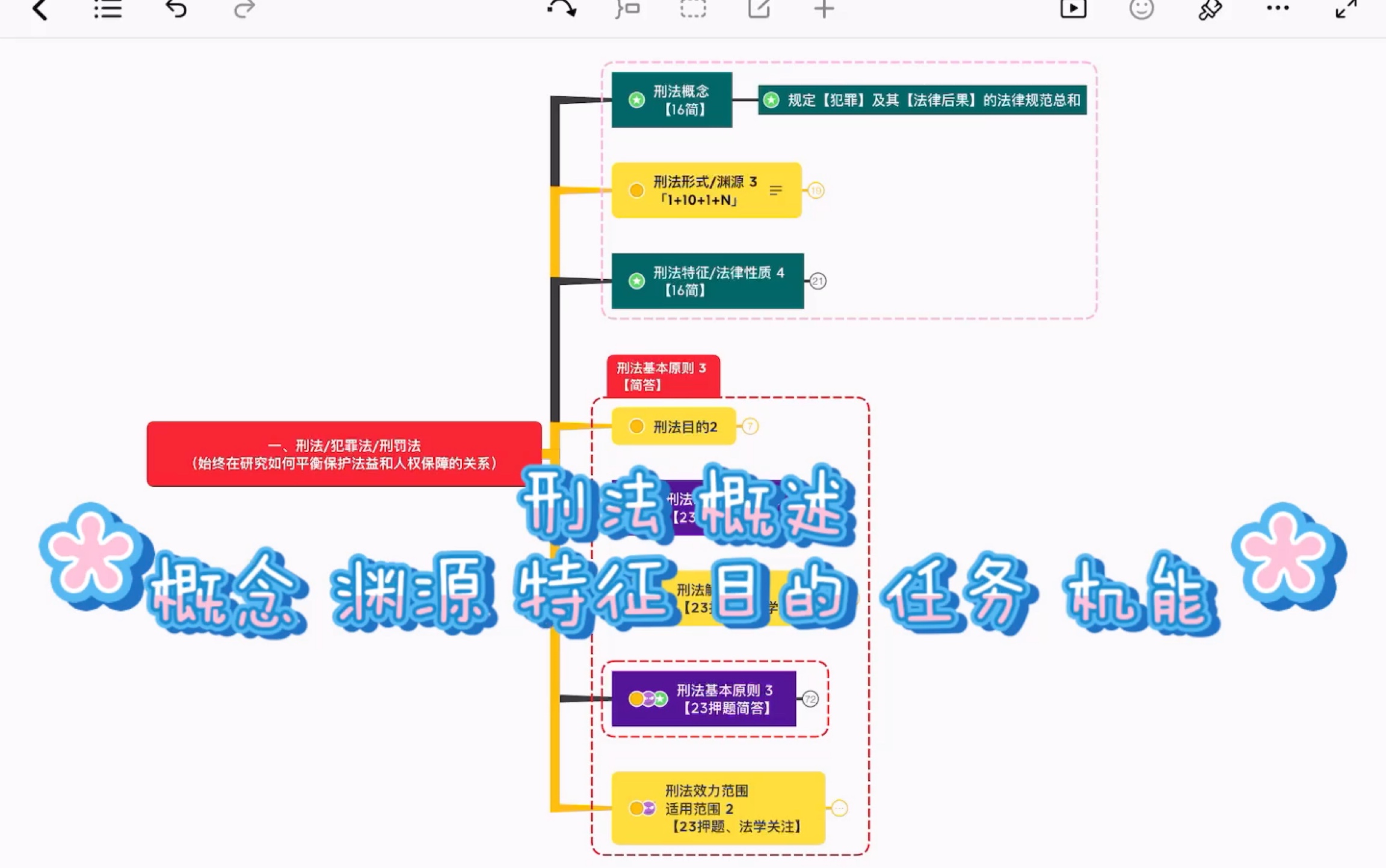 23法硕 一轮背诵 刑法 概述 概念渊源特征目的任务机能哔哩哔哩bilibili