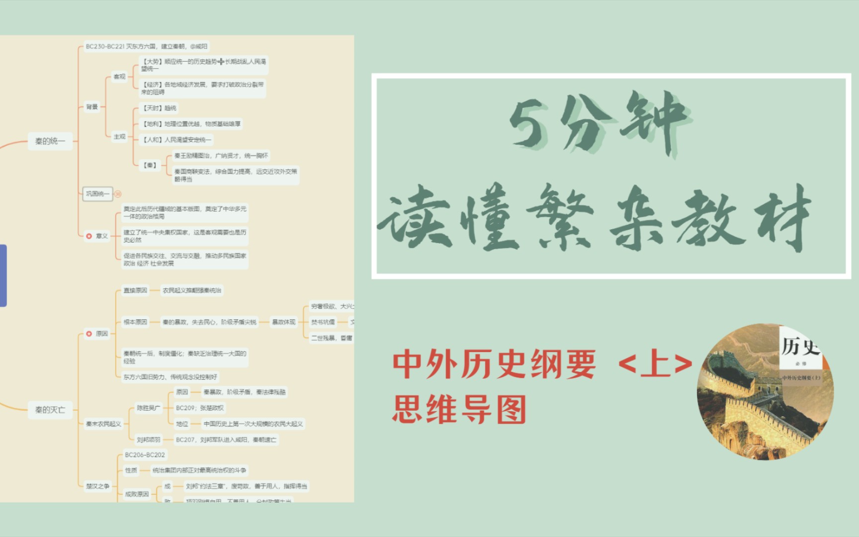 【高中历史】5分钟思维导图梳理——秦朝 丨 梳理教材 构建框架 高效记忆哔哩哔哩bilibili