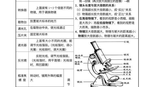 [图]学习资料，看看是否可以帮助你一臂之力！