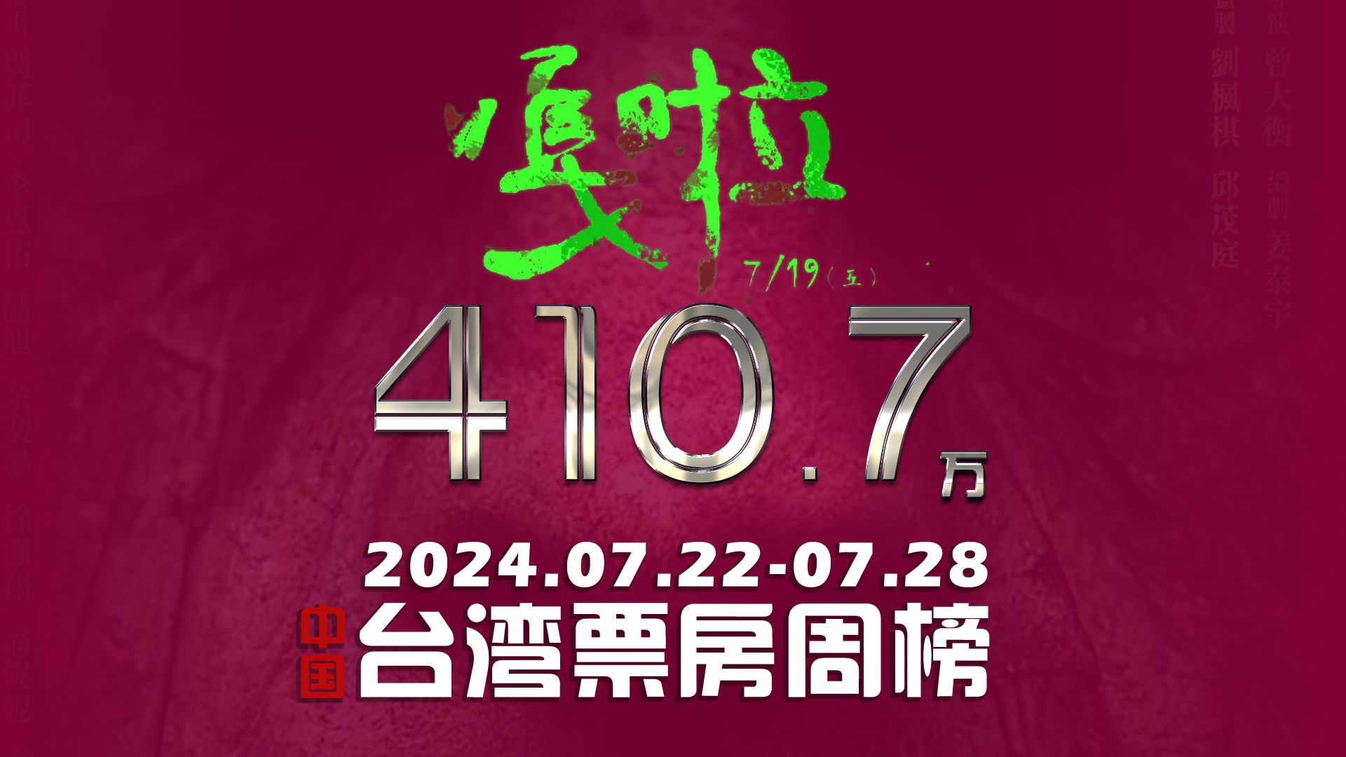 台湾影院(本土电影)票房周榜07.2207.28哔哩哔哩bilibili