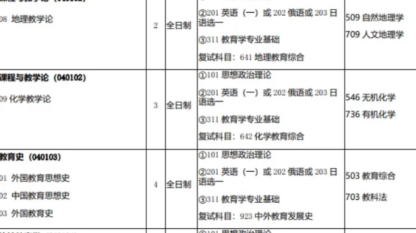 【西北师范大学】2024年硕士研究生招生专业目录哔哩哔哩bilibili