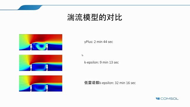 COMSOL 中 CFD 仿真 18 分钟入门哔哩哔哩bilibili