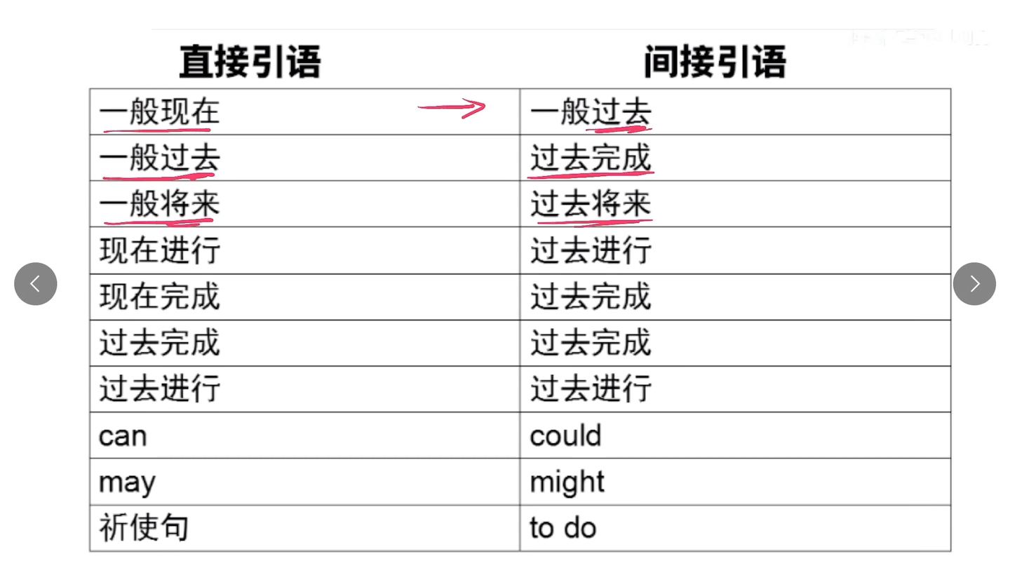 [图]中职英语 基础模块3 unit5-5