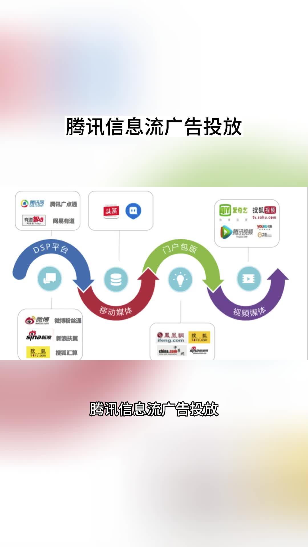 腾讯信息流广告投放