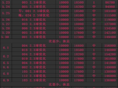 遮月进球晚场来啦,2连黑抄底中,跟上必定再次拿下,早场无了,继续哔哩哔哩bilibili