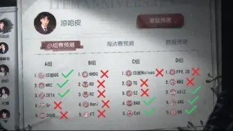 Download Video: 凉哈皮COA7小组赛预测正确率