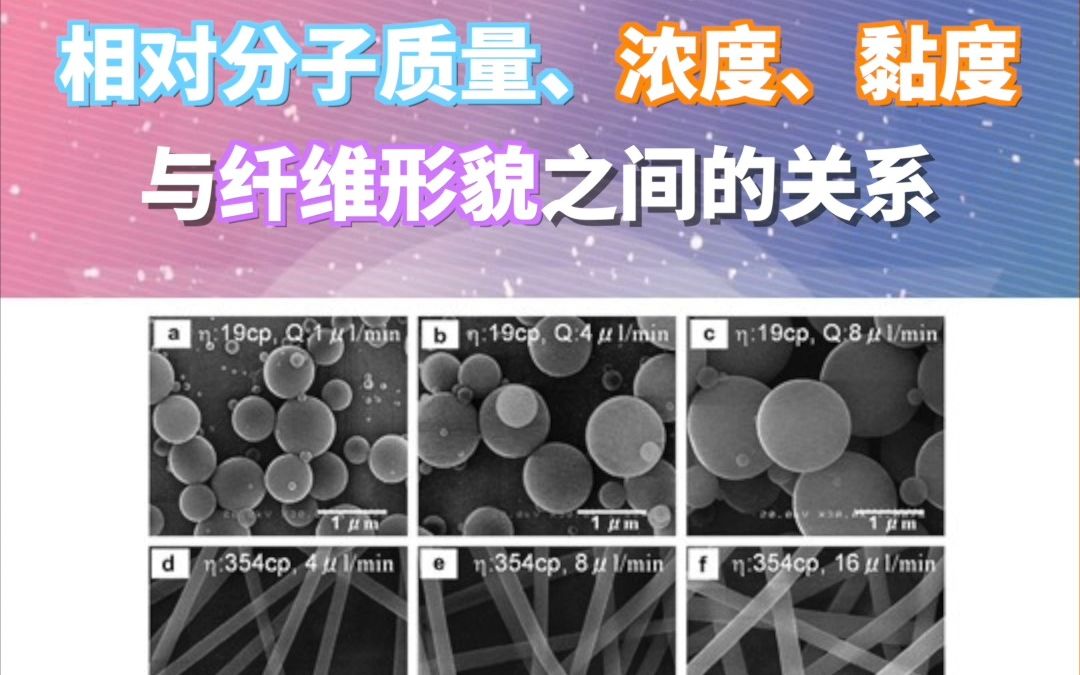 电纺知多少 | 为什么说溶液浓度对静电纺纳米纤维很重要?哔哩哔哩bilibili