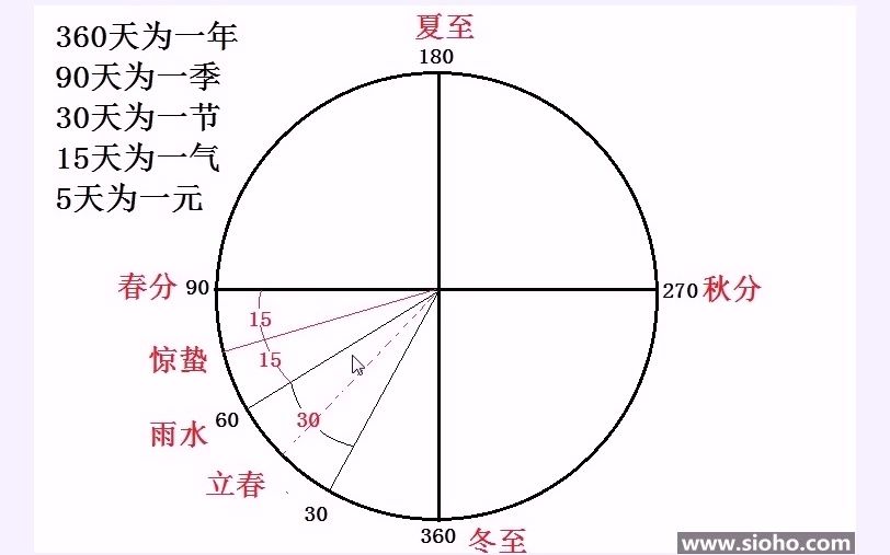 [图]奇门遁甲手工起局法