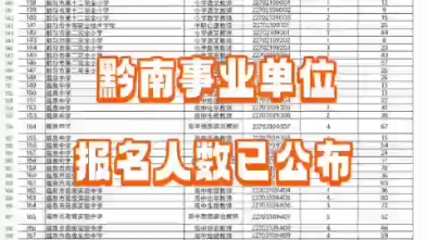 黔南事业单位报名人数已出,33810人!平均竞争比1:24最高竞争比1:351(瓮安县建中镇人力资源和社会保障服务中心)其他地区陆续公布,关注我持续更新...