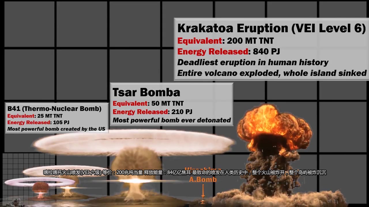 [图]爆炸威力对比 有字幕版