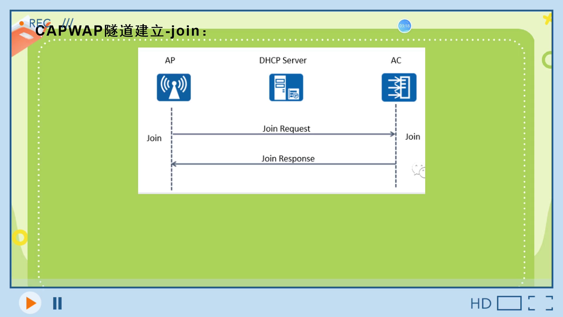 CAPWAP隧道建立过程哔哩哔哩bilibili