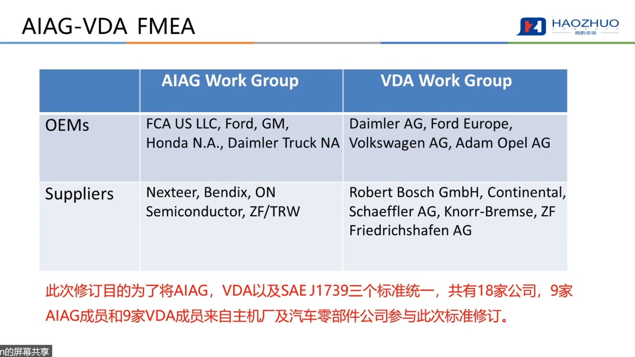 FMEA七步法详解哔哩哔哩bilibili