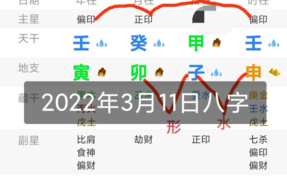 2022年3月11日八字哔哩哔哩bilibili