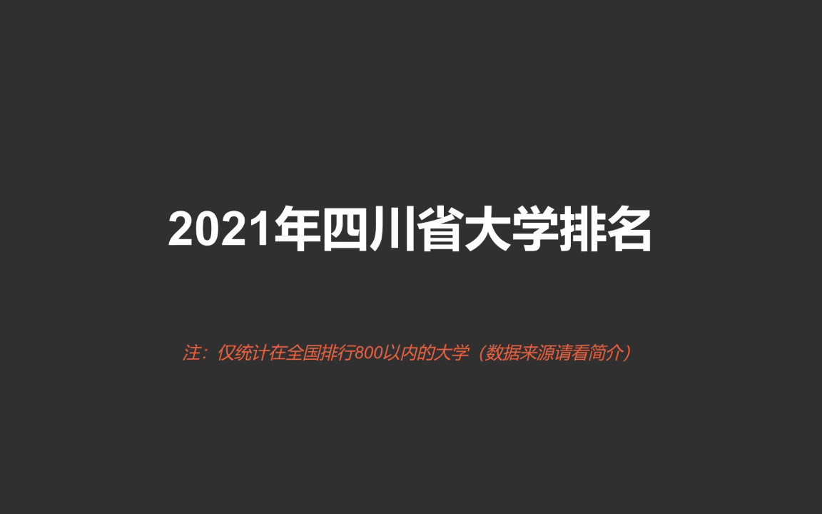 2021四川省大学排名哔哩哔哩bilibili