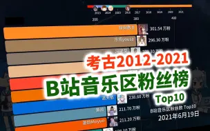 考古B站音乐区UP粉丝排行榜(2012~2021)