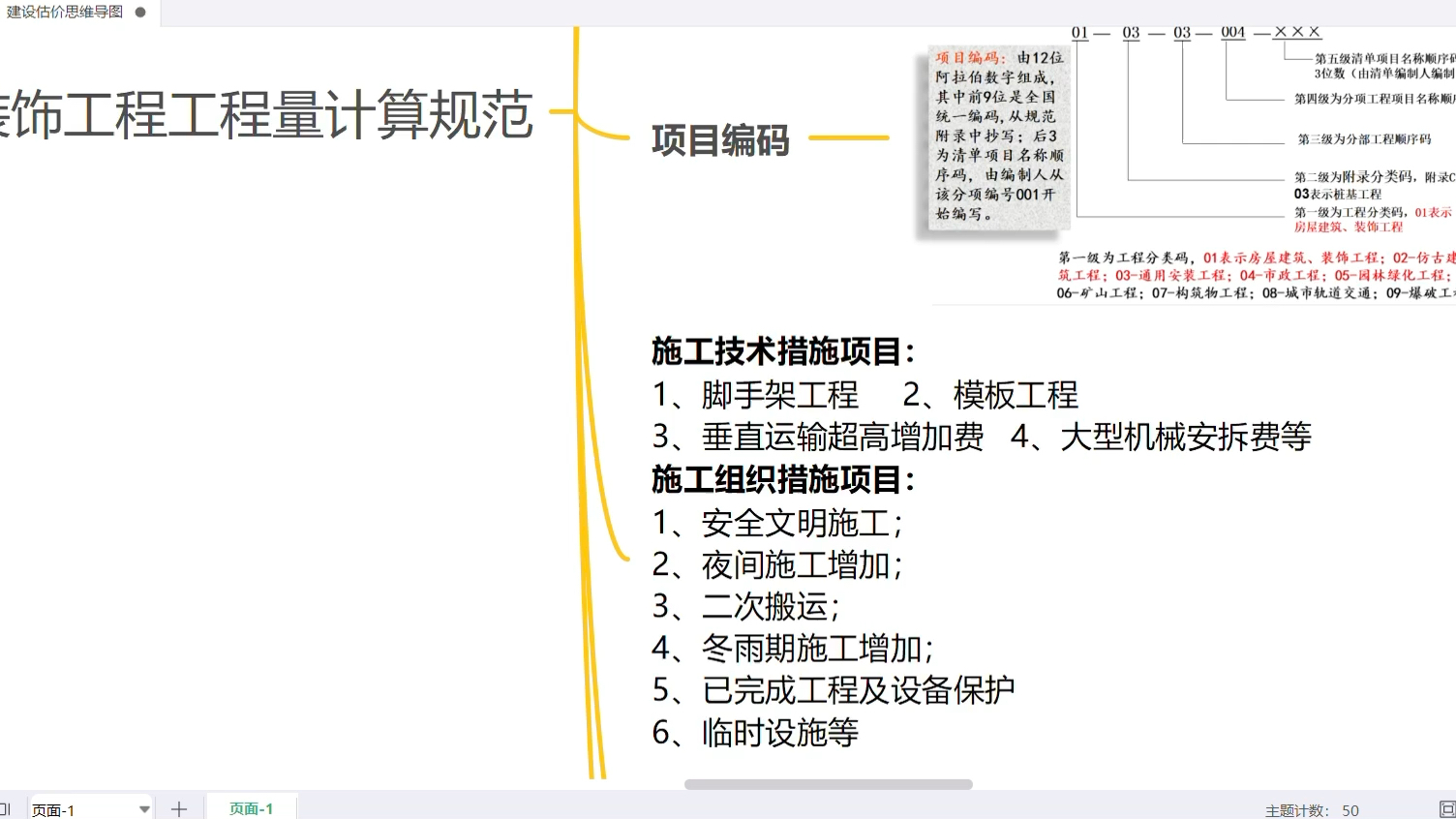 温州大学建筑工程学院建设工程估价思维导图哔哩哔哩bilibili