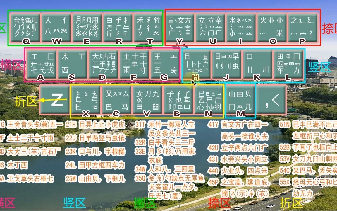 五笔打字:电脑基础入门指法练习,不背字根学五笔打字教程哔哩哔哩bilibili