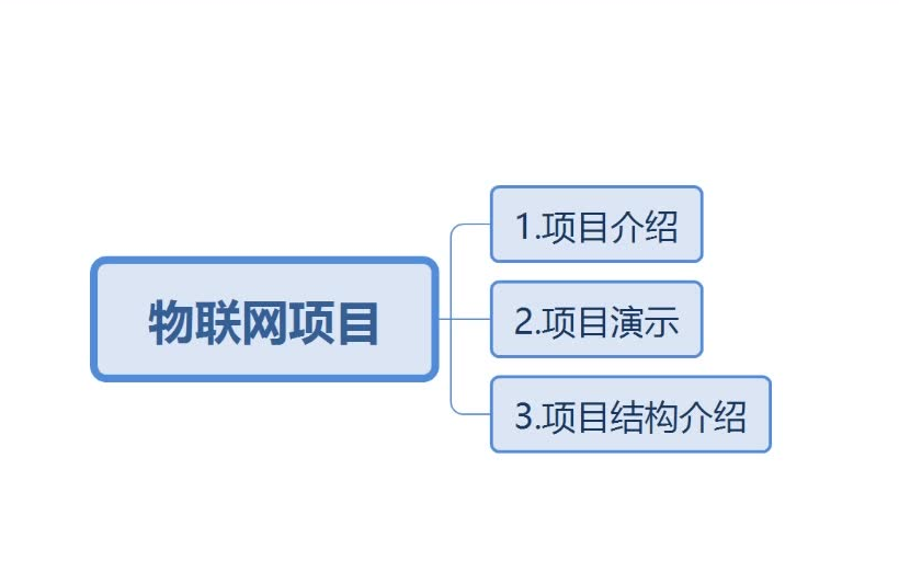 [图]智慧农业+物联网实战