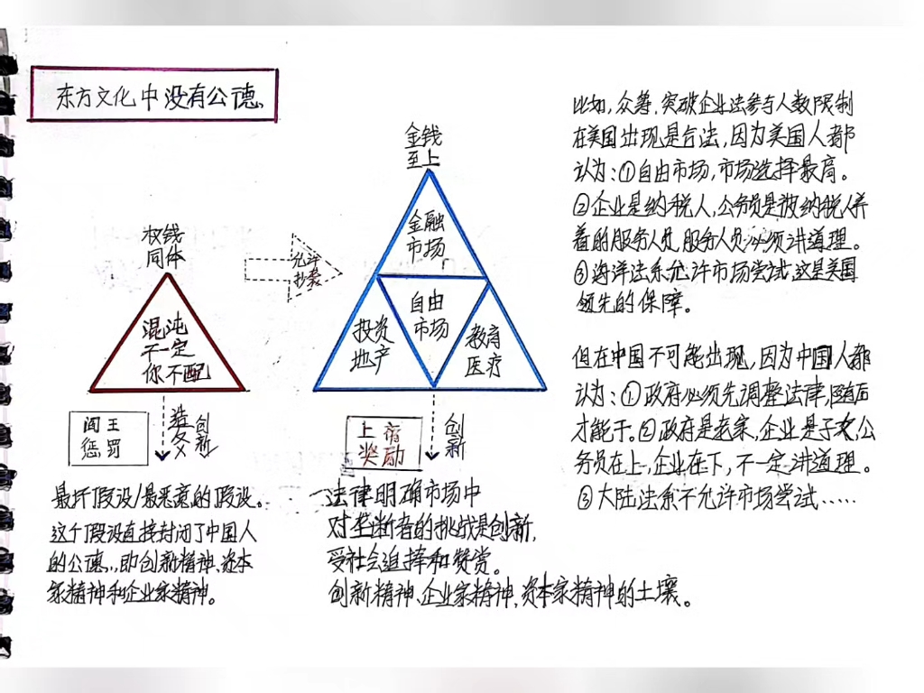 #东方文化中没有公德#哔哩哔哩bilibili