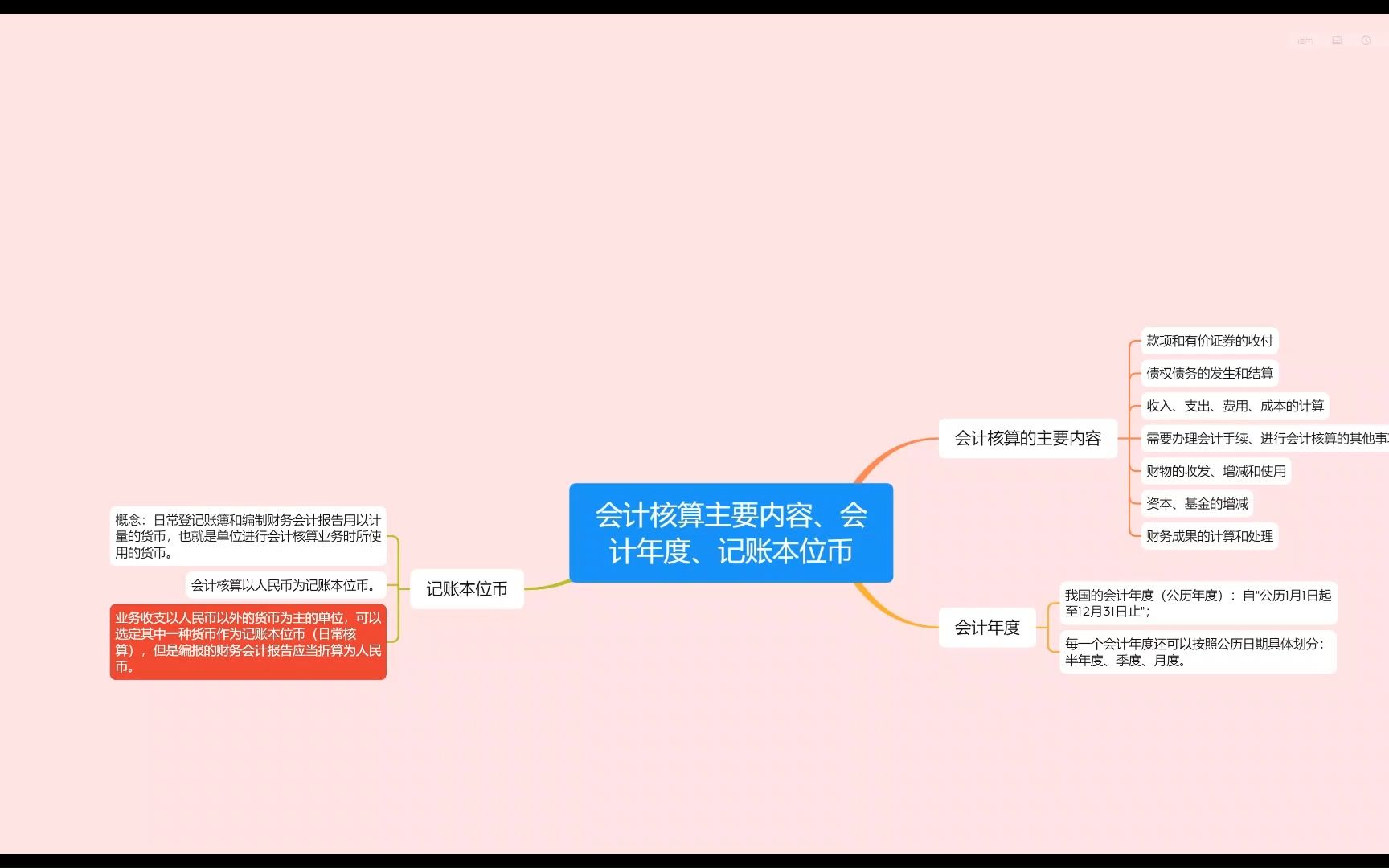 2022初级会计职称经济法基础知识点17:会计核算主要内容、会计年度及记账本位币哔哩哔哩bilibili