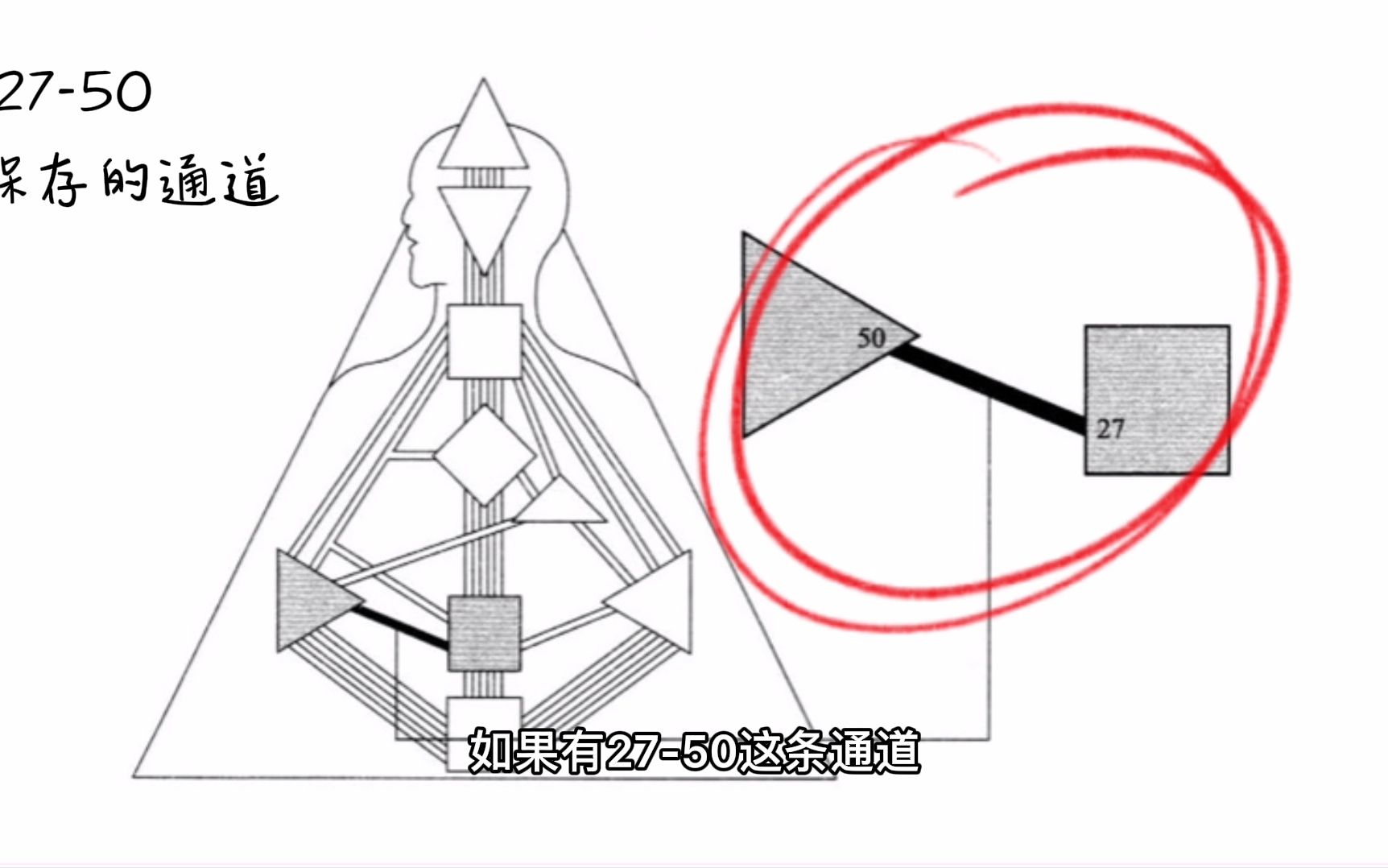 人类图6-59通道图片