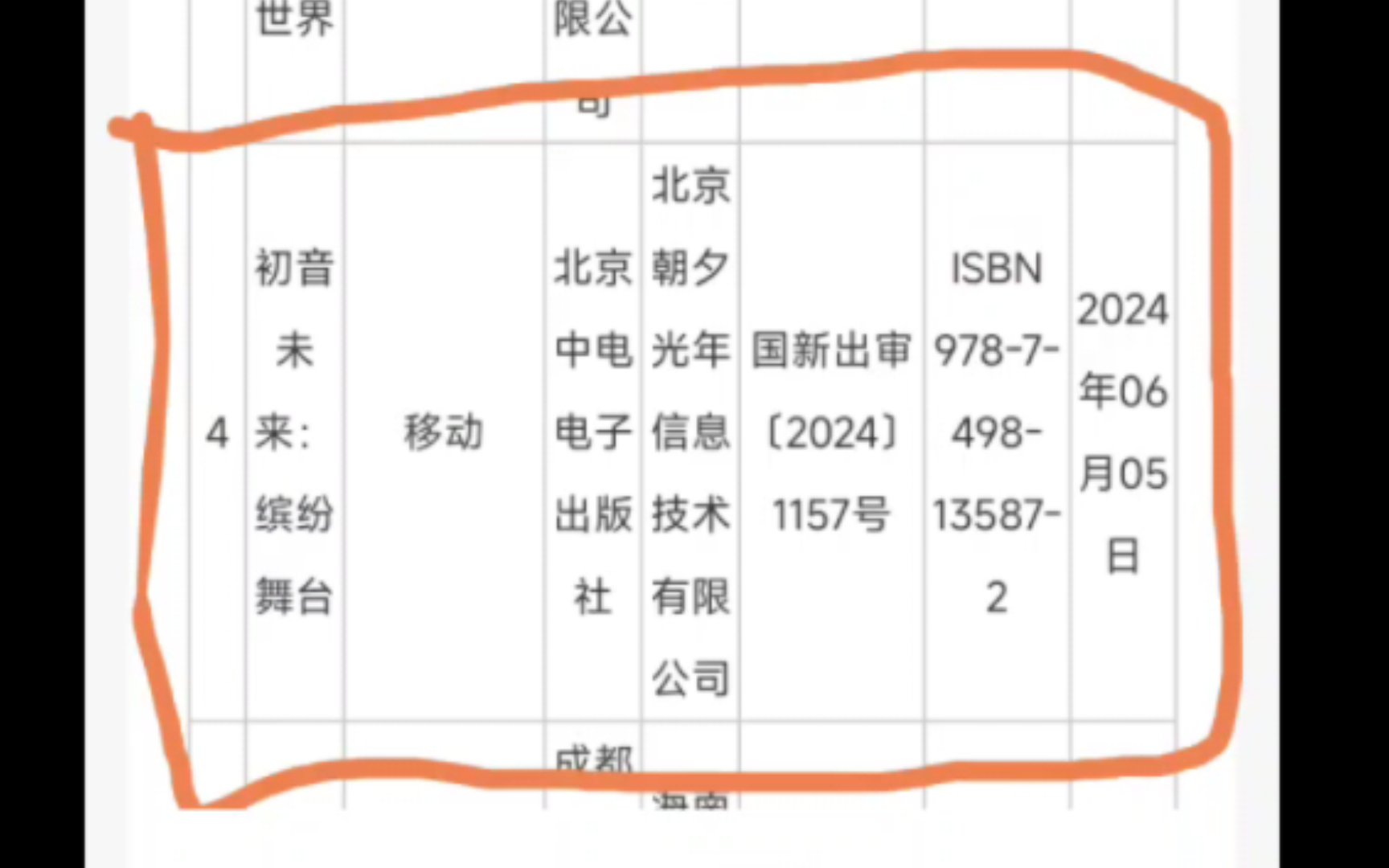 【Hello!PJSEKAI Ver.CN!!】进口网络游戏审批信息2024.6.5更新,世界计划彩色舞台(pjsk)国服在列!音游热门视频