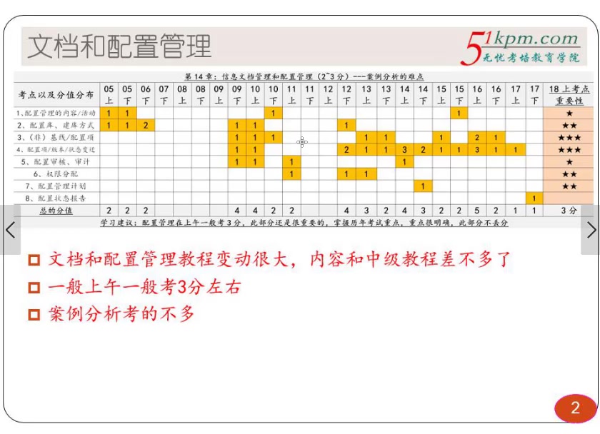 2019软考高级信息系统项目管理师江山版第一阶段哔哩哔哩bilibili