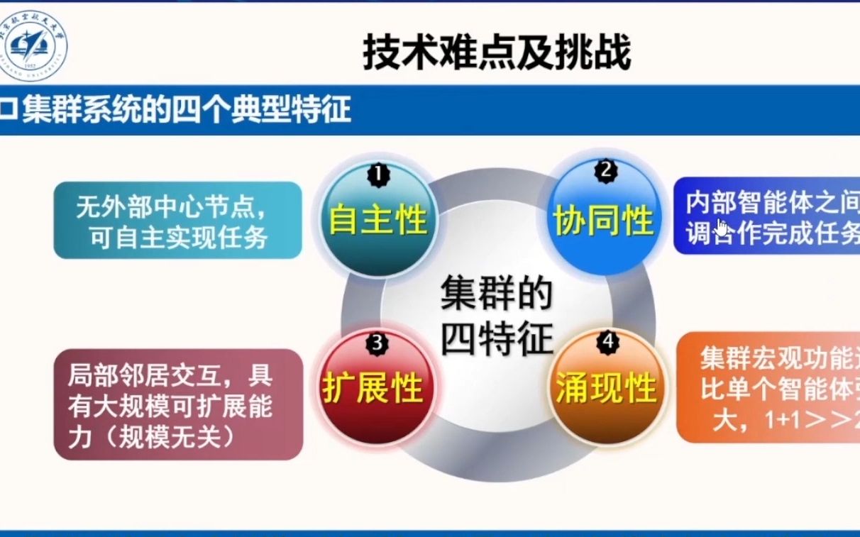 北京航空航天大学 董希旺集群系统协同控制理论及在飞行器集群中的应用哔哩哔哩bilibili